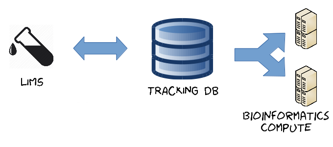 Database