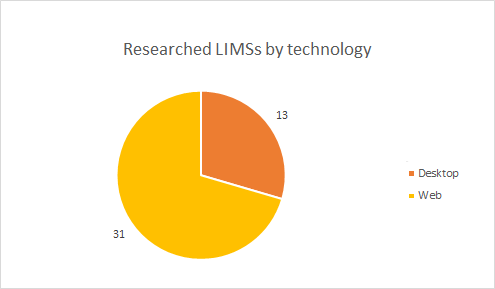 lims_chart_1