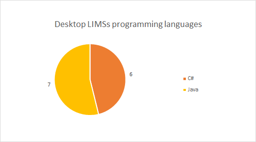 lims_chart_2