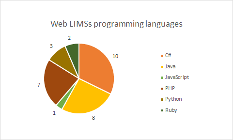 lims_chart_3